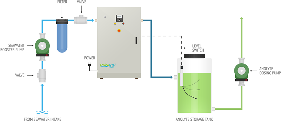 Seawater Diagram